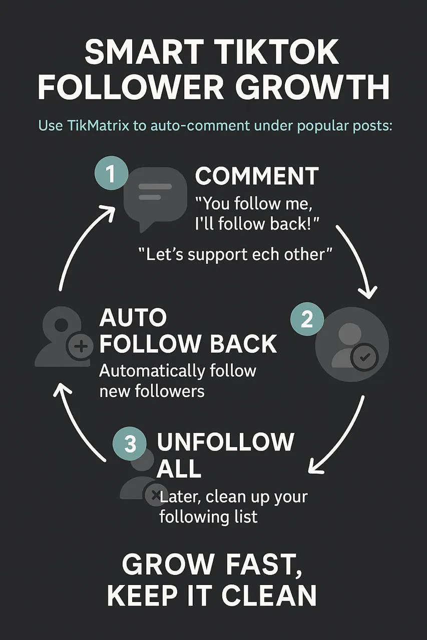 Skaffa äkta följare snabbt — TikMatrix